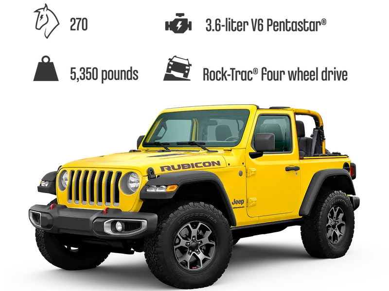 LEGO Technic 42122 Jeep Wrangler 4x4 Terrain Off Roader Building Kit New Retired